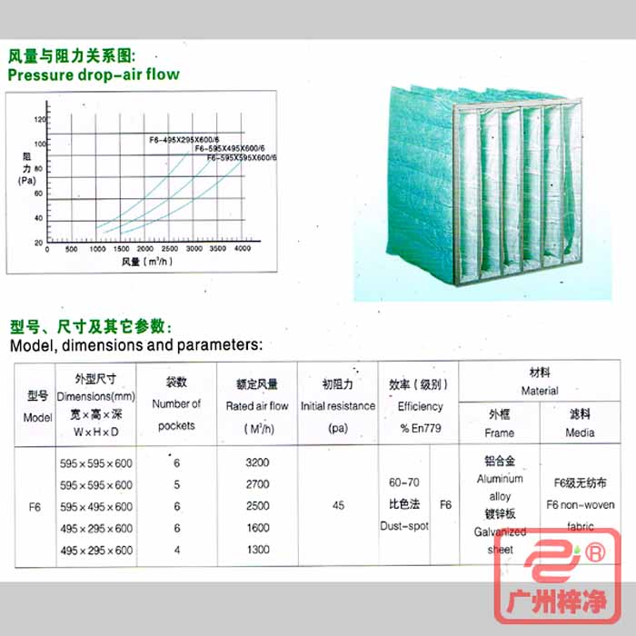 F6級袋式中效過濾器風(fēng)量與阻力、型號、規(guī)格尺寸等參數(shù)