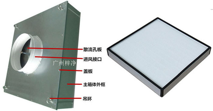 拋棄式一體化高效送風(fēng)口組成部分有吊環(huán)、主箱體、進(jìn)風(fēng)接口、蓋板、散流板、高效過(guò)濾器（保溫棉、吊環(huán)附件可選）。